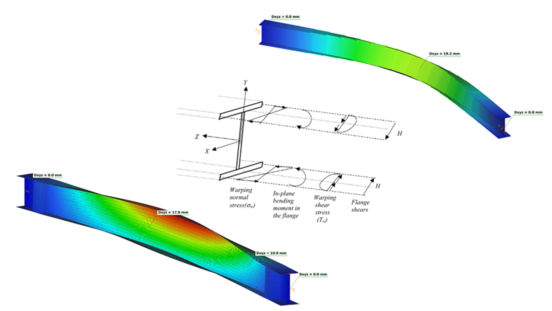 Discrete Warping Restraint Consteel