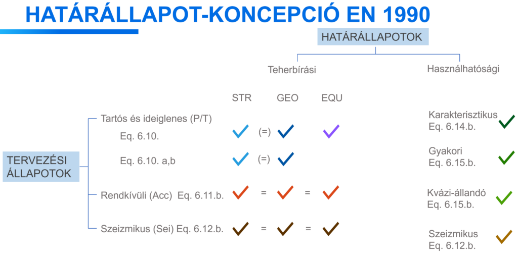 Határállapot koncepció