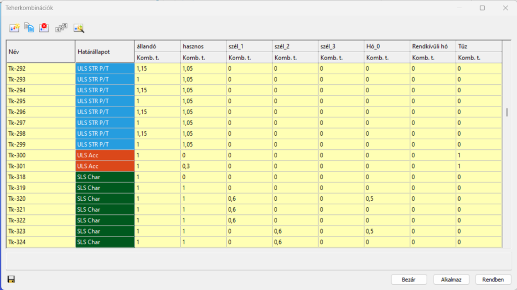 Teherkombinációk táblázata v16