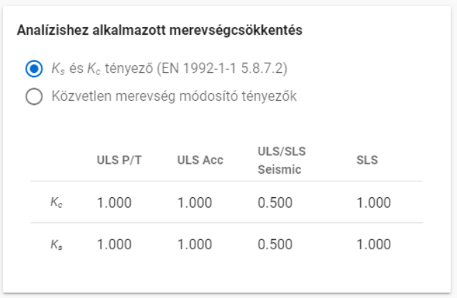 Oszlop tervezési paraméterei - tervezési módszer - névleges másodrendű hatások - egyedi értékek