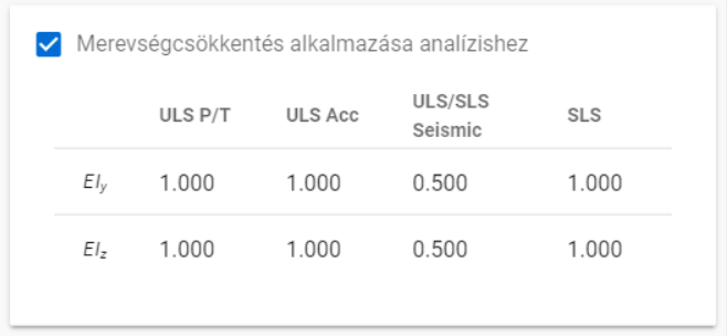 Oszlop tervezési paraméterei - merevségcsökkentés